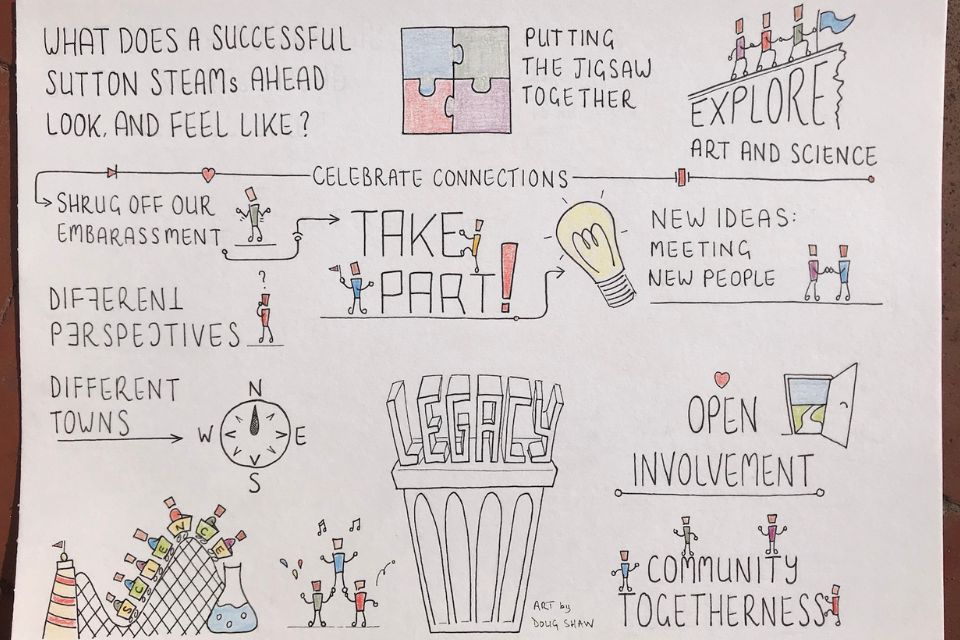 A sheet of paper with several illustrations exploring teamwork, connectivity and inspiration